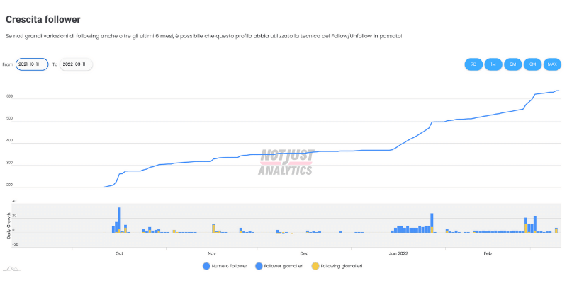 analisi not just analytics